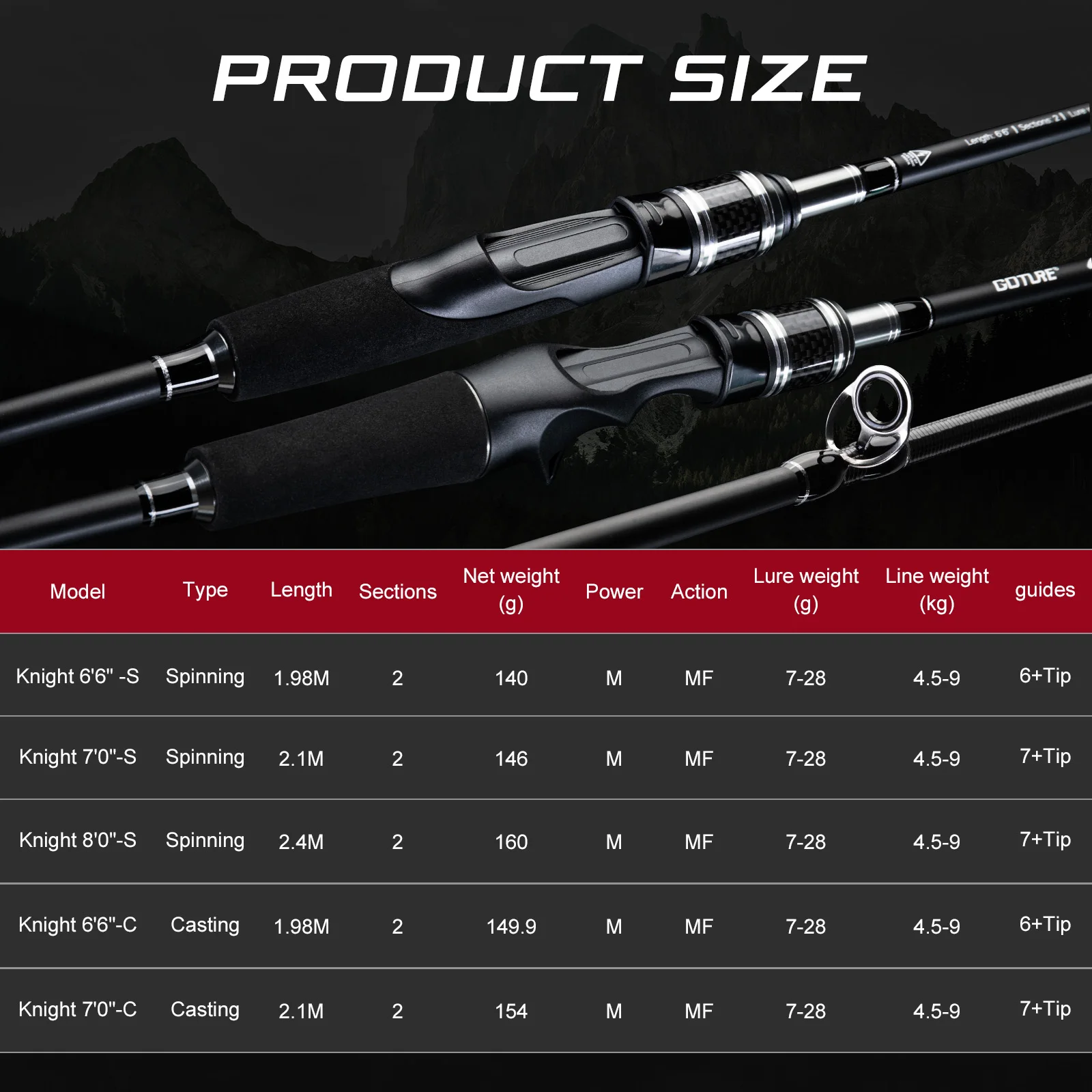 Caña de Pescar Goture Knight d - Fishing Rod Casting reseña y precio