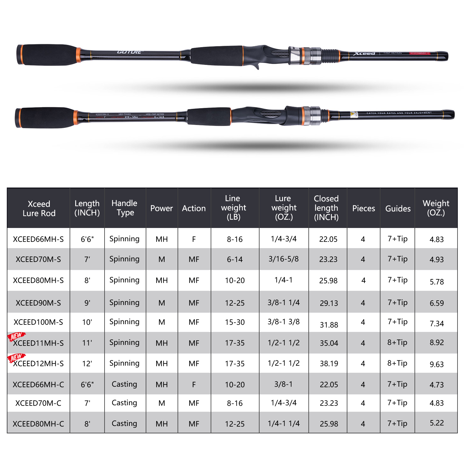Cañas de Pescar Japonesas SIC/ - Fishing Rod Casting reseña y precio